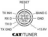 cat interface 01