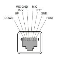 cat interface 02