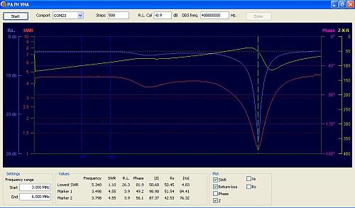 antena ok2fj 09