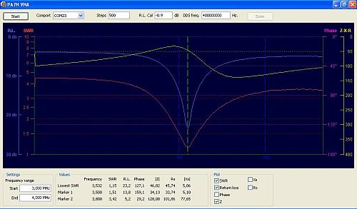 antena ok2fj 10